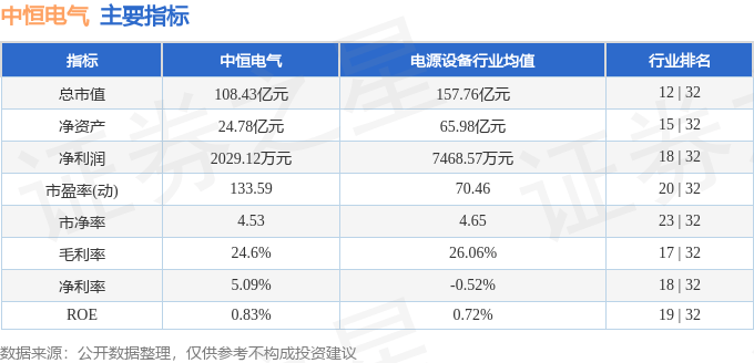 股票行情快报:中恒电气(002364)8月13日主力资金净卖出4025.93万元