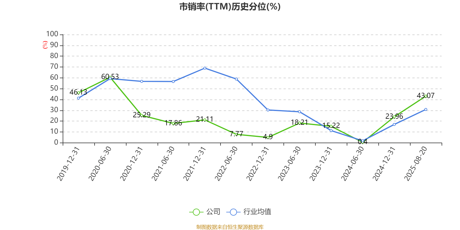 中恒电气:2025年上半年净利润4748.26万元