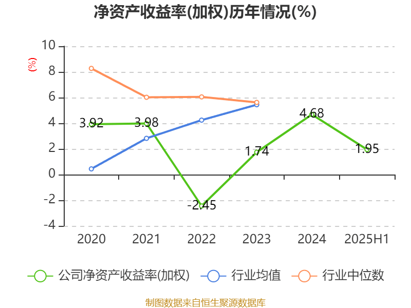 中恒电气:2025年上半年净利润4748.26万元