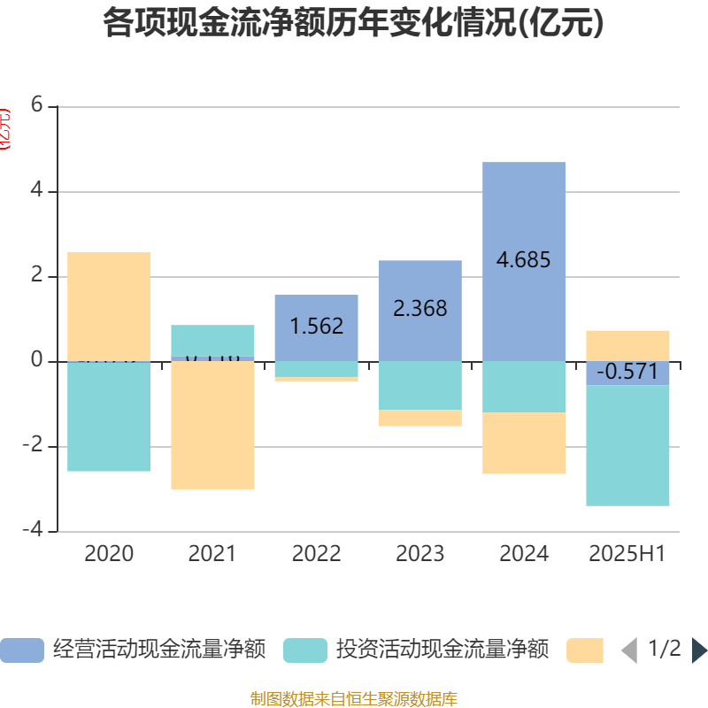 中恒电气:2025年上半年净利润4748.26万元