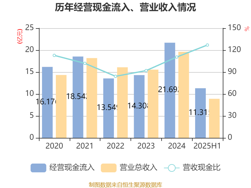 中恒电气:2025年上半年净利润4748.26万元