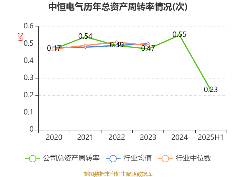中恒电气:2025年上半年净利润4748.26万元