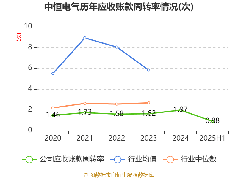 中恒电气:2025年上半年净利润4748.26万元