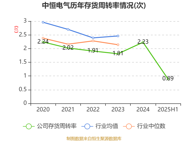 中恒电气:2025年上半年净利润4748.26万元