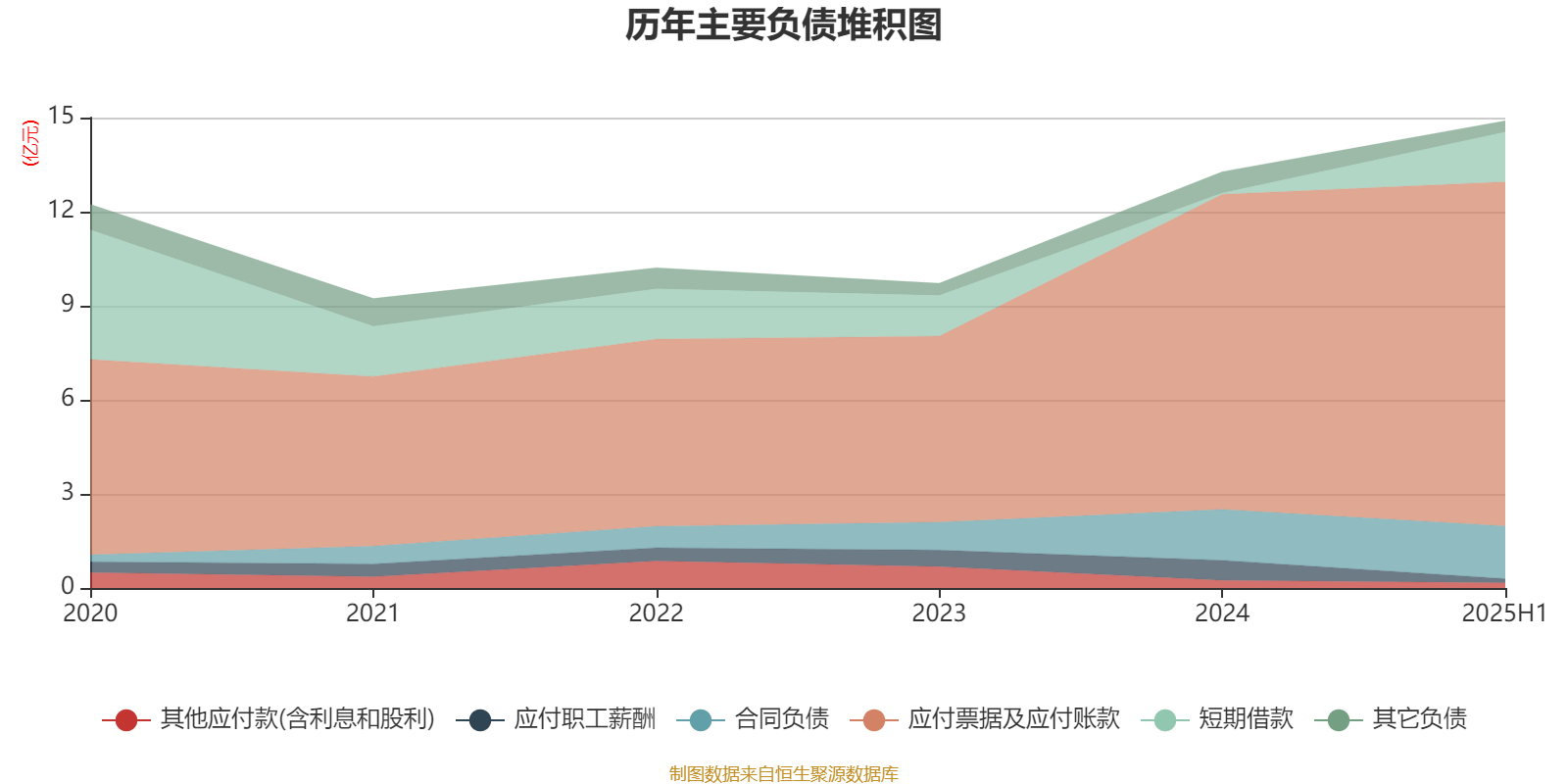 中恒电气:2025年上半年净利润4748.26万元