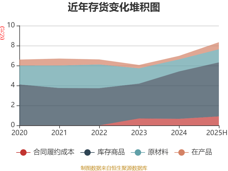 中恒电气:2025年上半年净利润4748.26万元