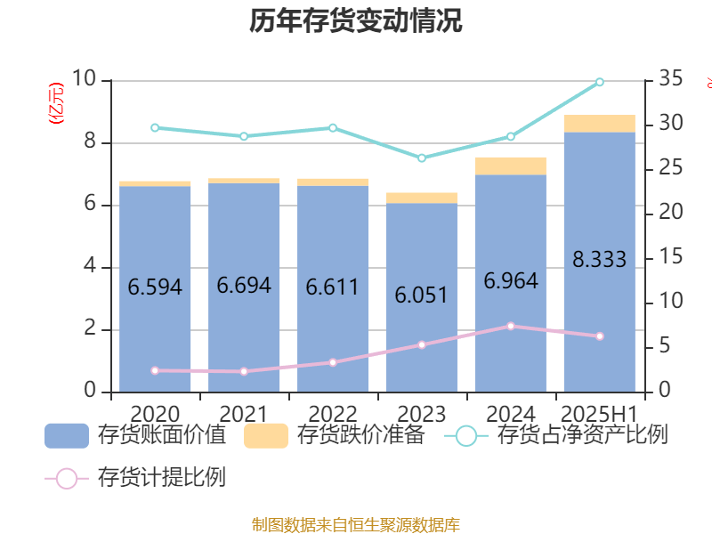 中恒电气:2025年上半年净利润4748.26万元