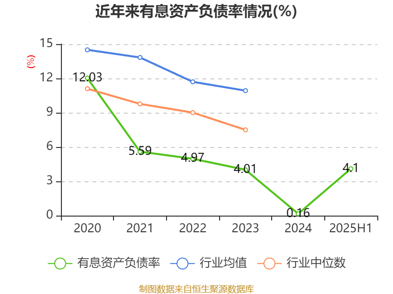 中恒电气:2025年上半年净利润4748.26万元