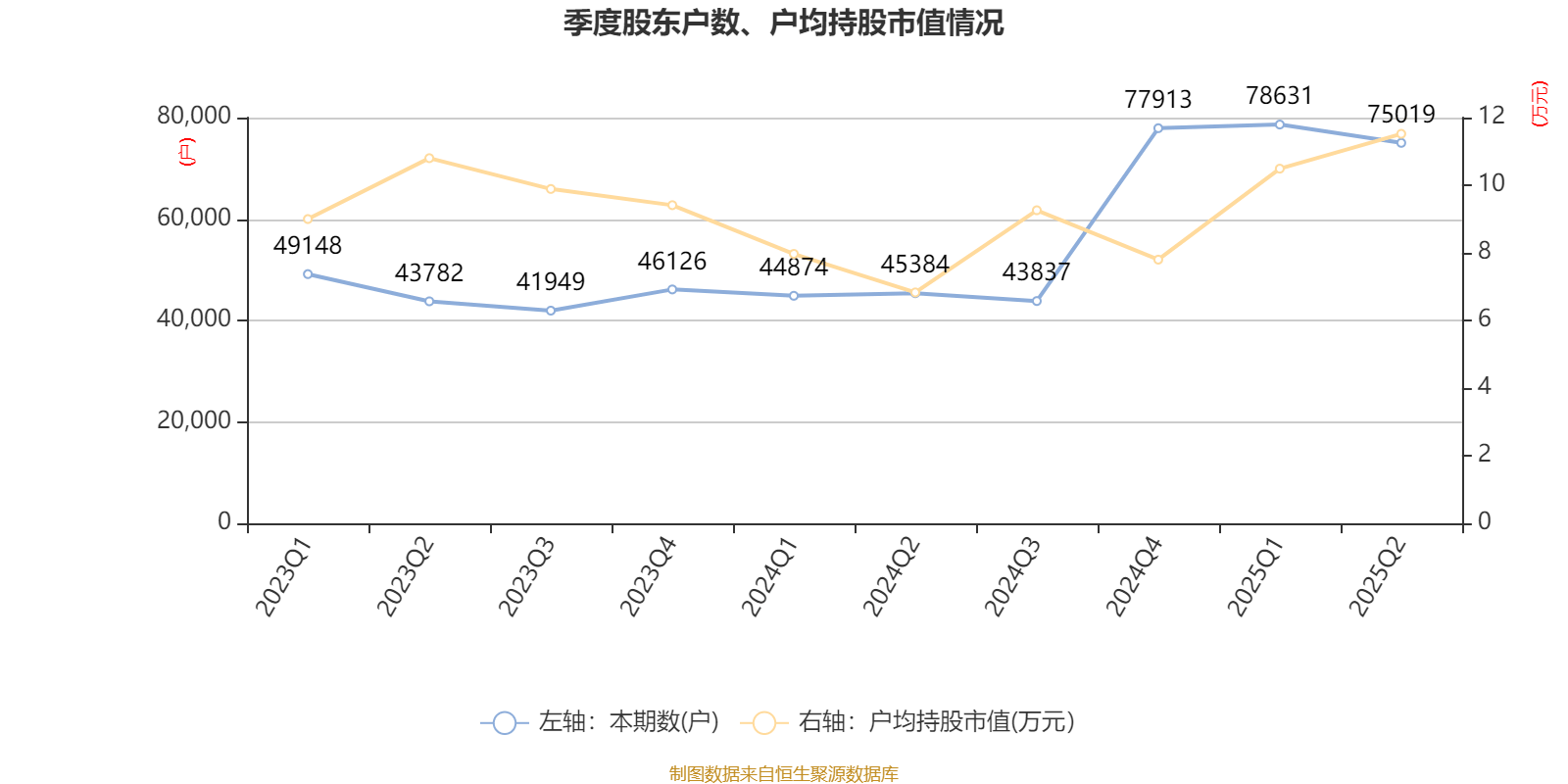 中恒电气:2025年上半年净利润4748.26万元