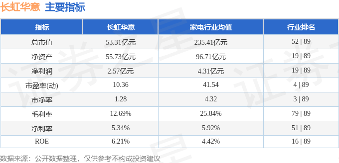 股票行情快报:长虹华意(000404)8月26日主力资金净买入179.73万元