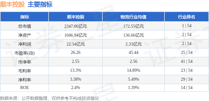 股票行情快报:顺丰控股(002352)7月17日主力资金净买入4261.15万元