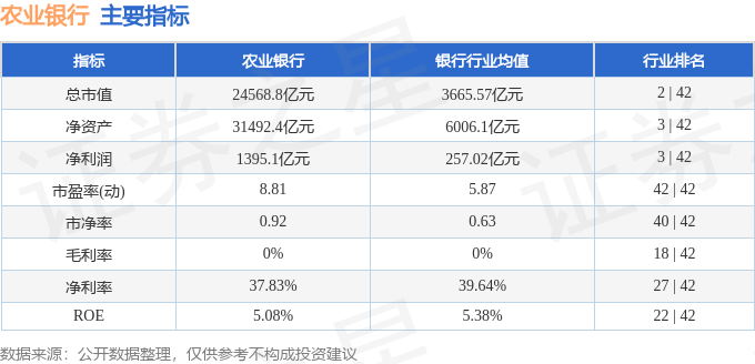 股票行情快报：农业银行（601288）8月29日主力资金净卖出6674.70万元