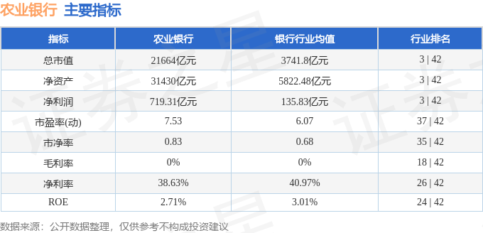 股票行情快报：农业银行（601288）7月21日主力资金净买入2233.68万元