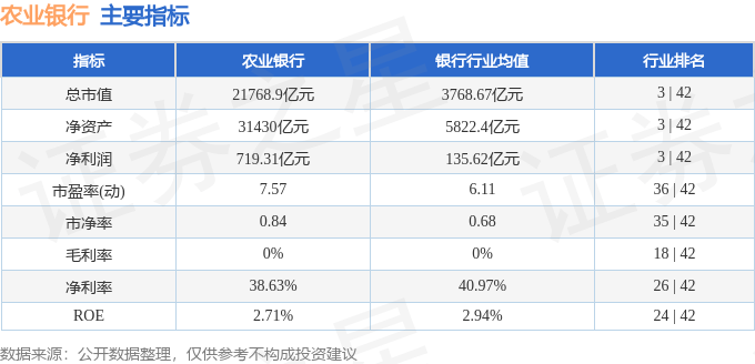 股票行情快报：农业银行（601288）7月18日主力资金净买入1.26亿元