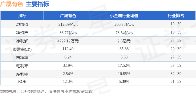 股票行情快报：广晟有色（600259）8月21日主力资金净买入2670.76万元