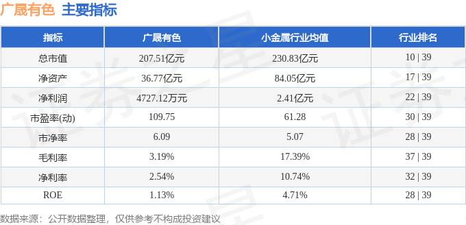 股票行情快报：广晟有色（600259）8月4日主力资金净买入7052.97万元