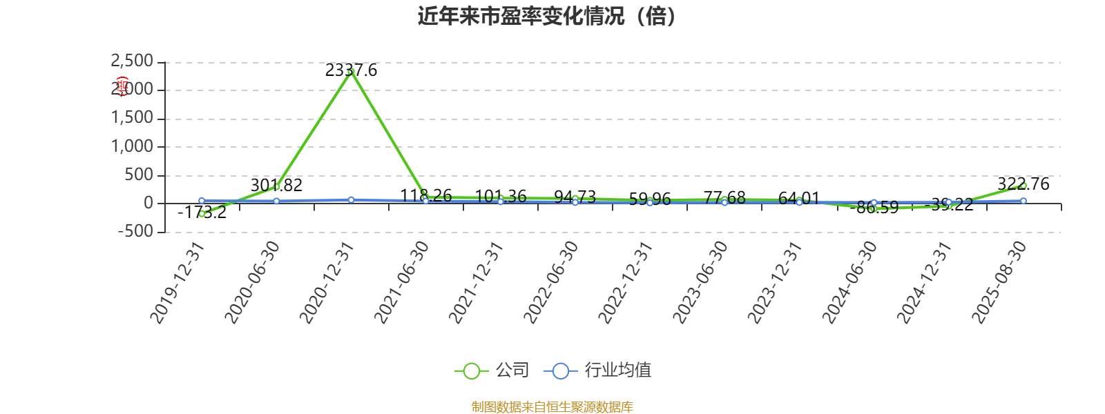 广晟有色：2025年上半年盈利7249.87万元 同比扭亏