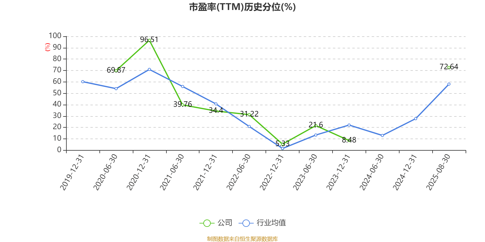 广晟有色：2025年上半年盈利7249.87万元 同比扭亏