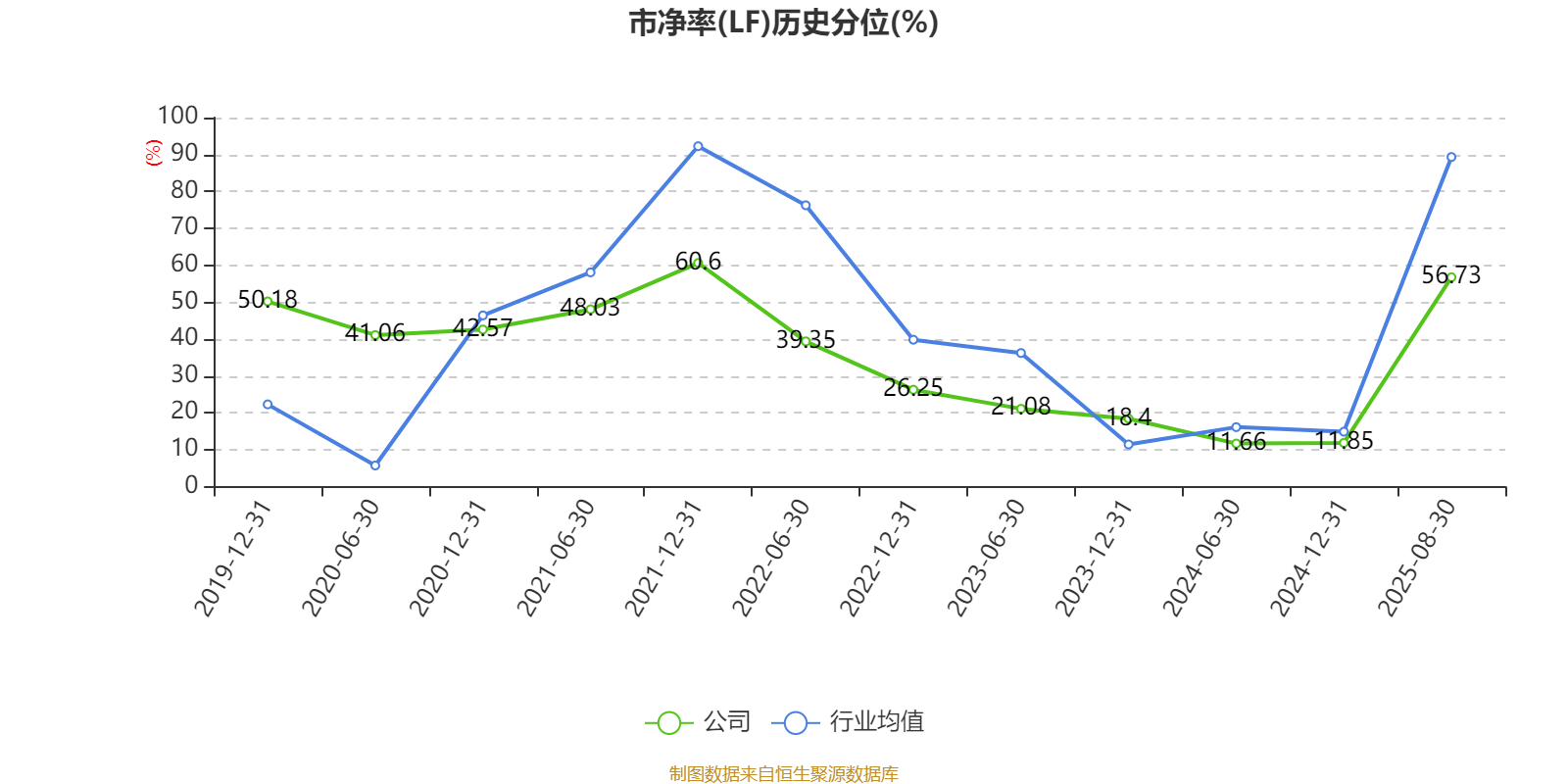广晟有色：2025年上半年盈利7249.87万元 同比扭亏