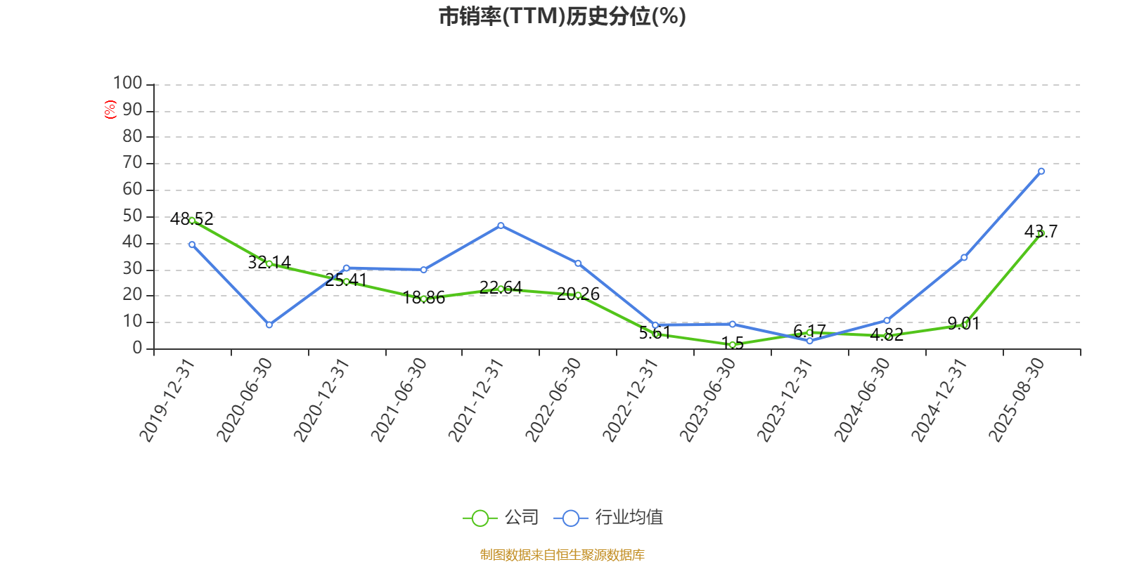 广晟有色：2025年上半年盈利7249.87万元 同比扭亏