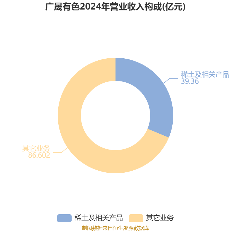广晟有色：2025年上半年盈利7249.87万元 同比扭亏