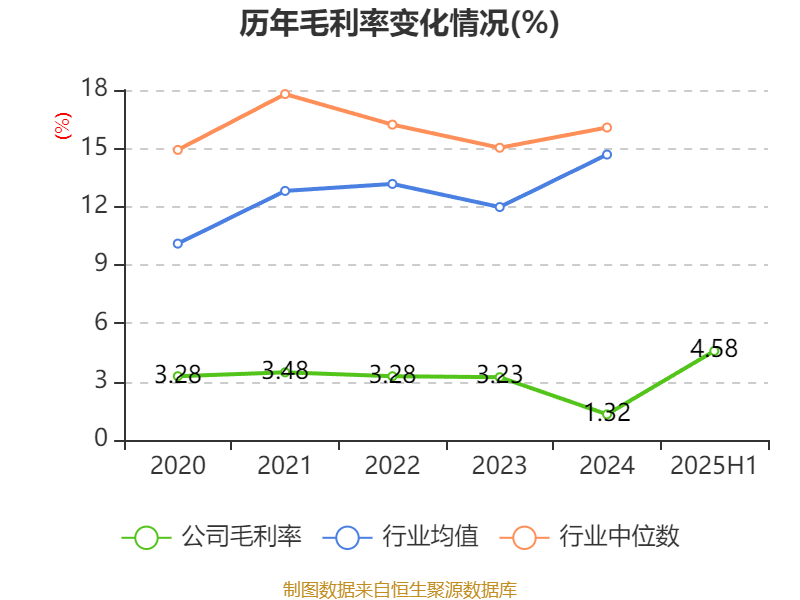 广晟有色：2025年上半年盈利7249.87万元 同比扭亏