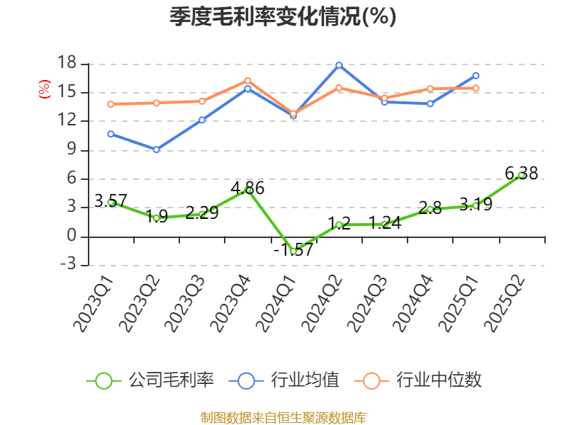 广晟有色：2025年上半年盈利7249.87万元 同比扭亏