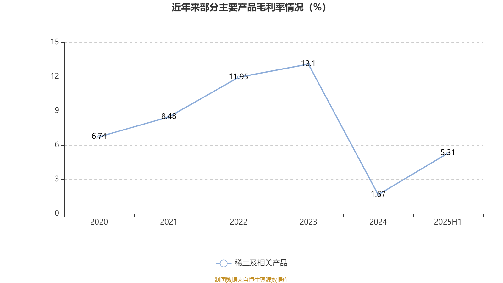 广晟有色：2025年上半年盈利7249.87万元 同比扭亏