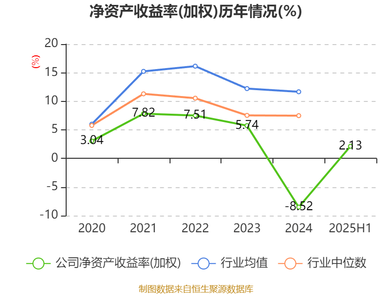 广晟有色：2025年上半年盈利7249.87万元 同比扭亏