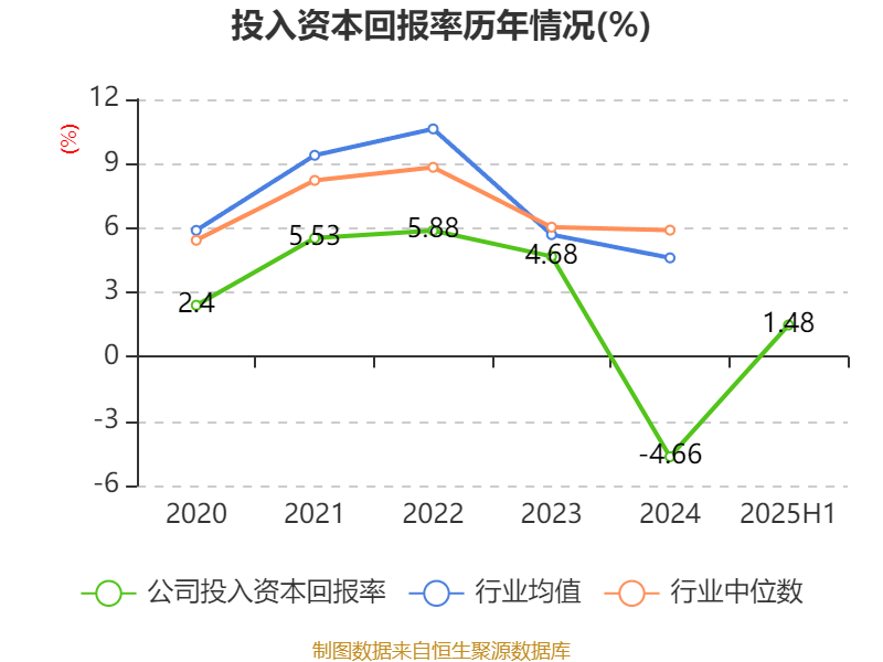 广晟有色：2025年上半年盈利7249.87万元 同比扭亏