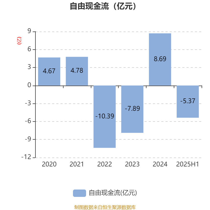 广晟有色：2025年上半年盈利7249.87万元 同比扭亏