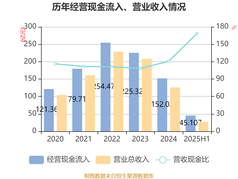广晟有色：2025年上半年盈利7249.87万元 同比扭亏