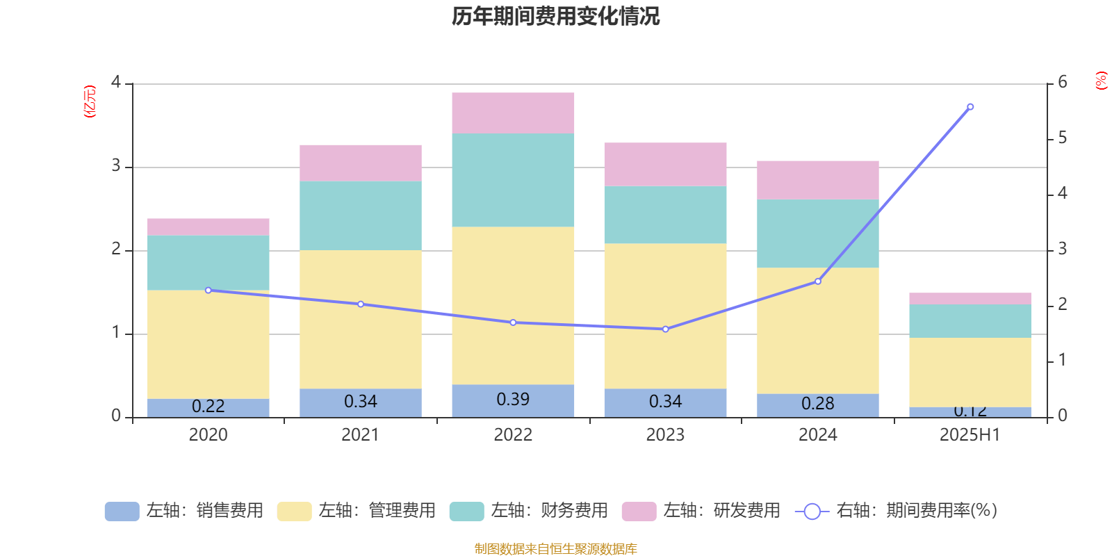广晟有色：2025年上半年盈利7249.87万元 同比扭亏
