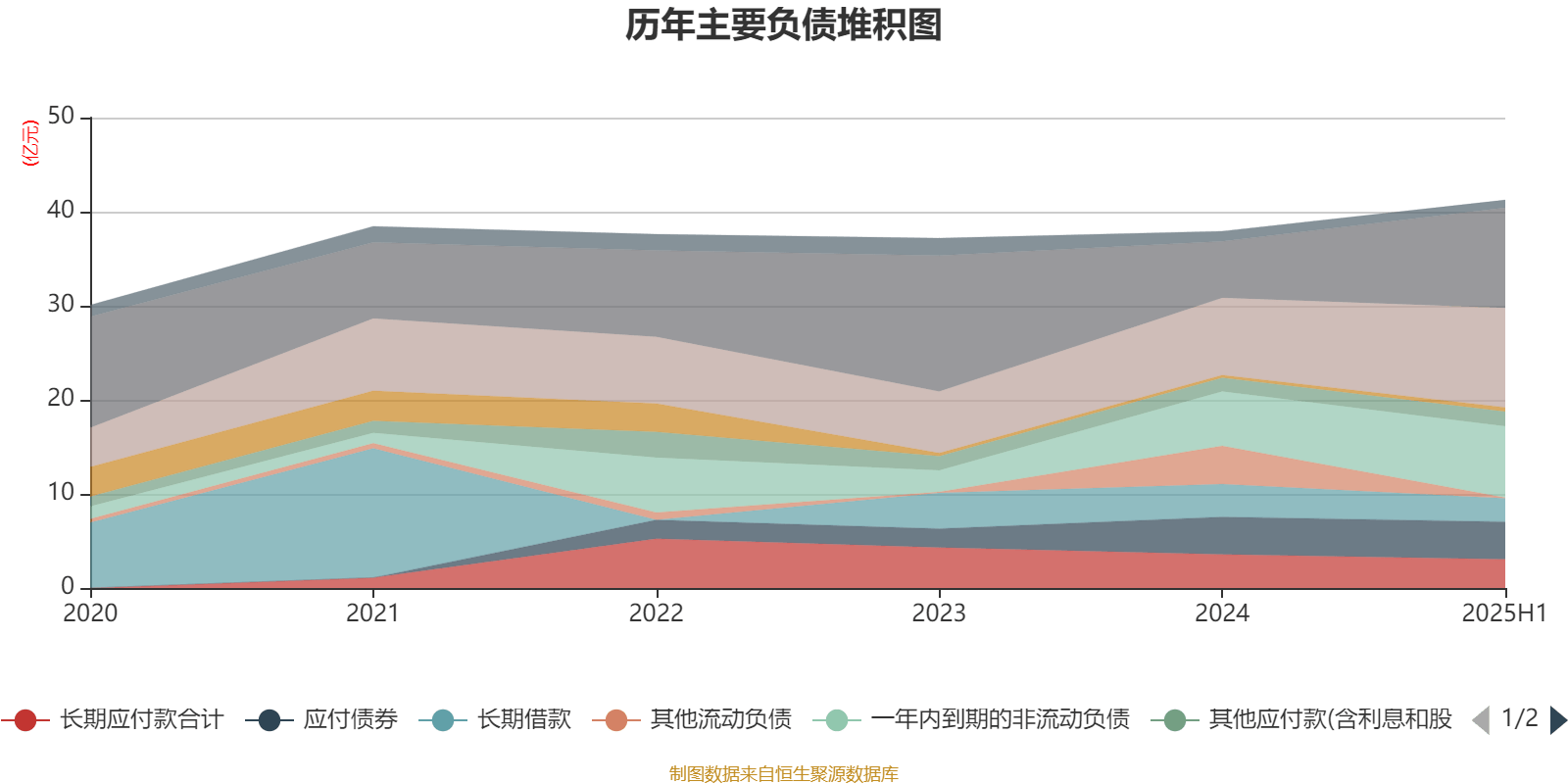 广晟有色：2025年上半年盈利7249.87万元 同比扭亏