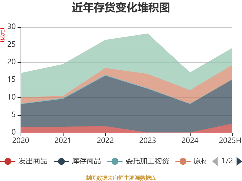 广晟有色：2025年上半年盈利7249.87万元 同比扭亏