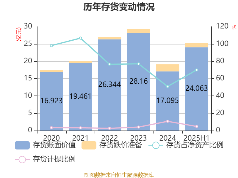 广晟有色：2025年上半年盈利7249.87万元 同比扭亏