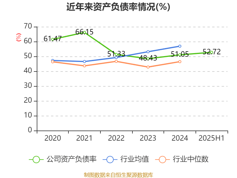 广晟有色：2025年上半年盈利7249.87万元 同比扭亏