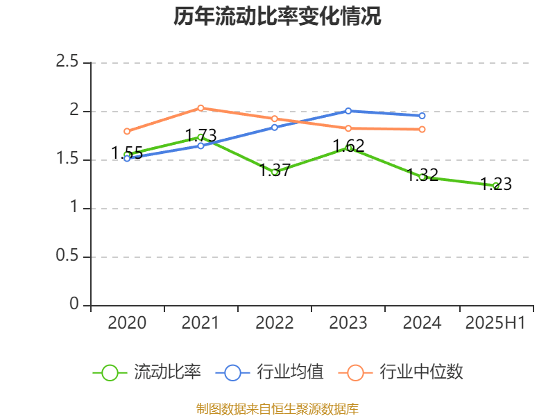 广晟有色：2025年上半年盈利7249.87万元 同比扭亏