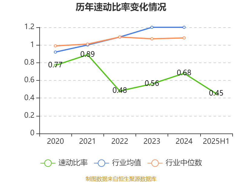广晟有色：2025年上半年盈利7249.87万元 同比扭亏
