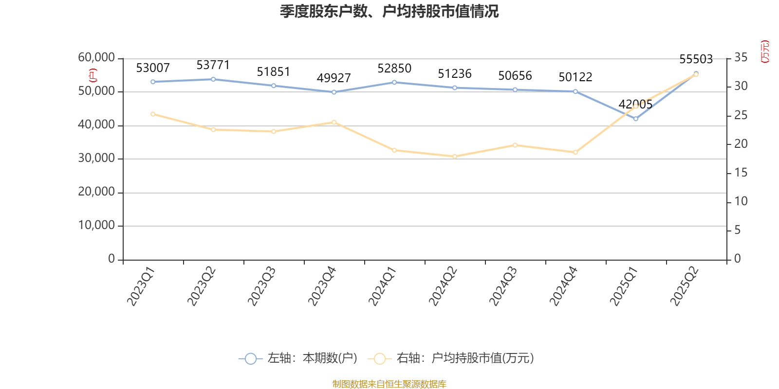 广晟有色：2025年上半年盈利7249.87万元 同比扭亏