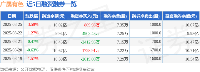 广晟有色（600259）8月25日主力资金净卖出1388.71万元