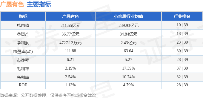 广晟有色（600259）8月7日主力资金净卖出4807.70万元