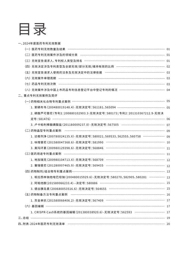 医药魔方：2024年中国医药专利无效报告