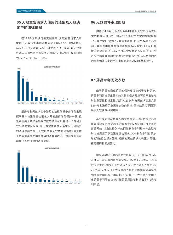 医药魔方：2024年中国医药专利无效报告