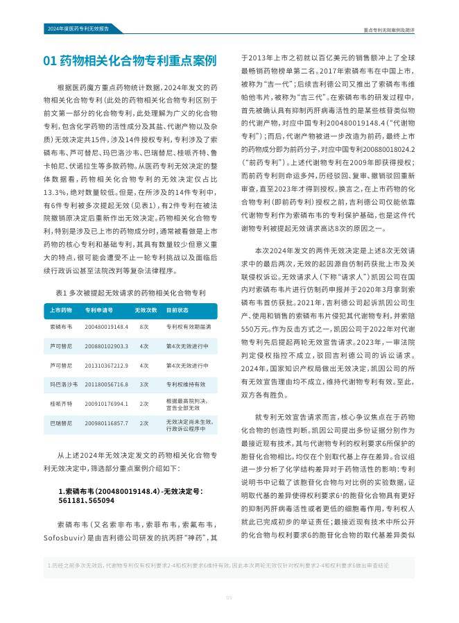 医药魔方：2024年中国医药专利无效报告