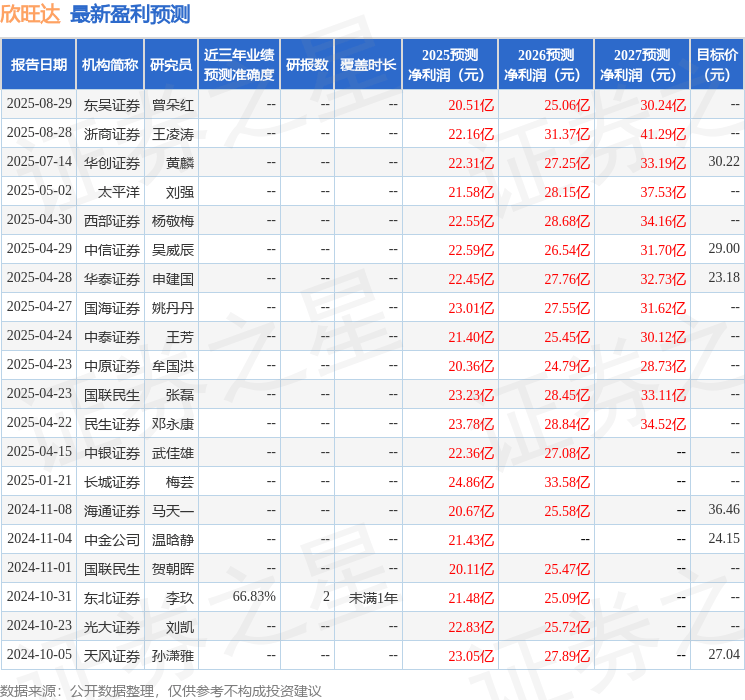 民生证券:给予欣旺达买入评级