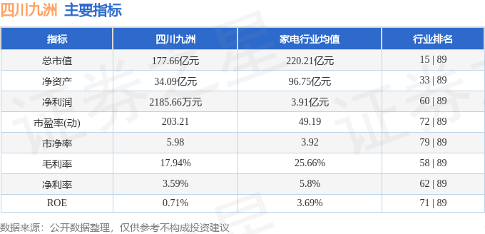 股票行情快报：四川九洲（000801）8月5日主力资金净买入606.55万元