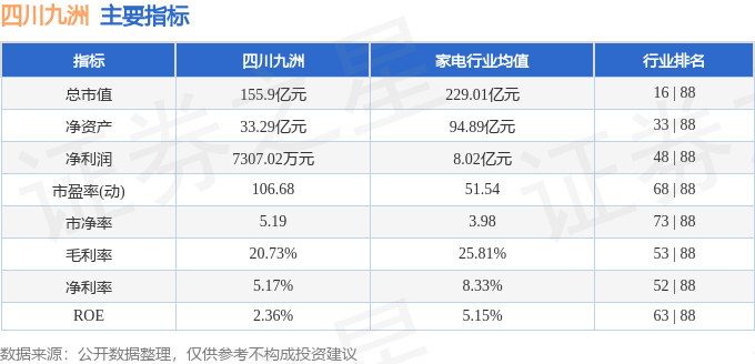 股票行情快报：四川九洲（000801）10月20日主力资金净卖出1865.21万元