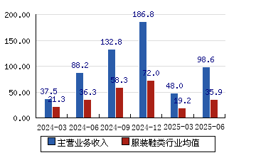 杉杉股份股票(杉杉股份股票吧) 杉杉股份股票(杉杉股份股票吧)