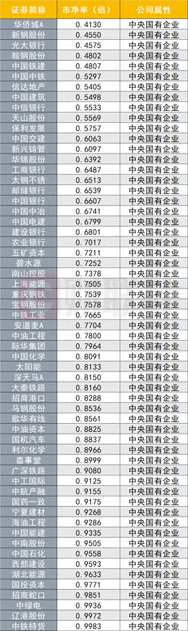 华侨城股票(华侨城股票最新信息)